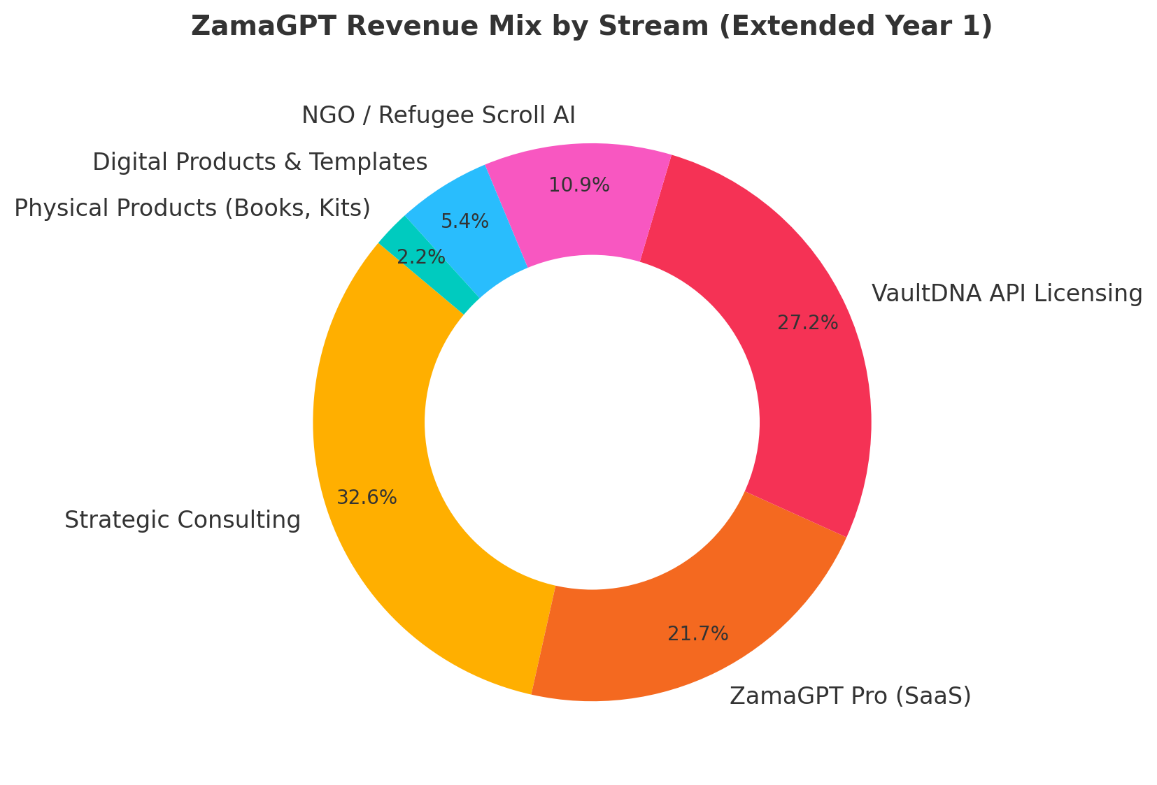 portfolio_income_chart.png